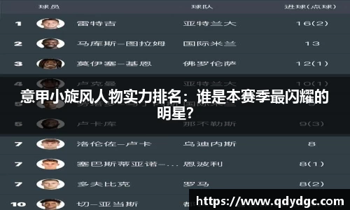 意甲小旋风人物实力排名：谁是本赛季最闪耀的明星？
