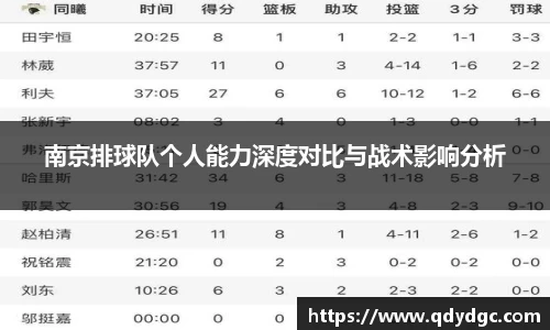 南京排球队个人能力深度对比与战术影响分析